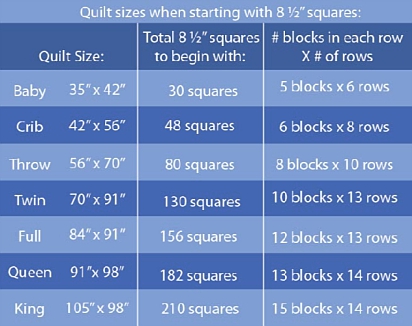 Stack, Cut, and Sew Quilt Sizes and block requirements